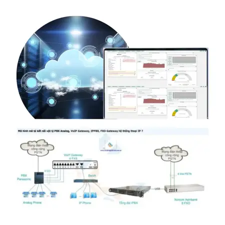 SYN - Dịch vụ Tổng Đài Sys Core