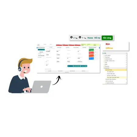 Dịch vụ Tổng Đài Sys Core