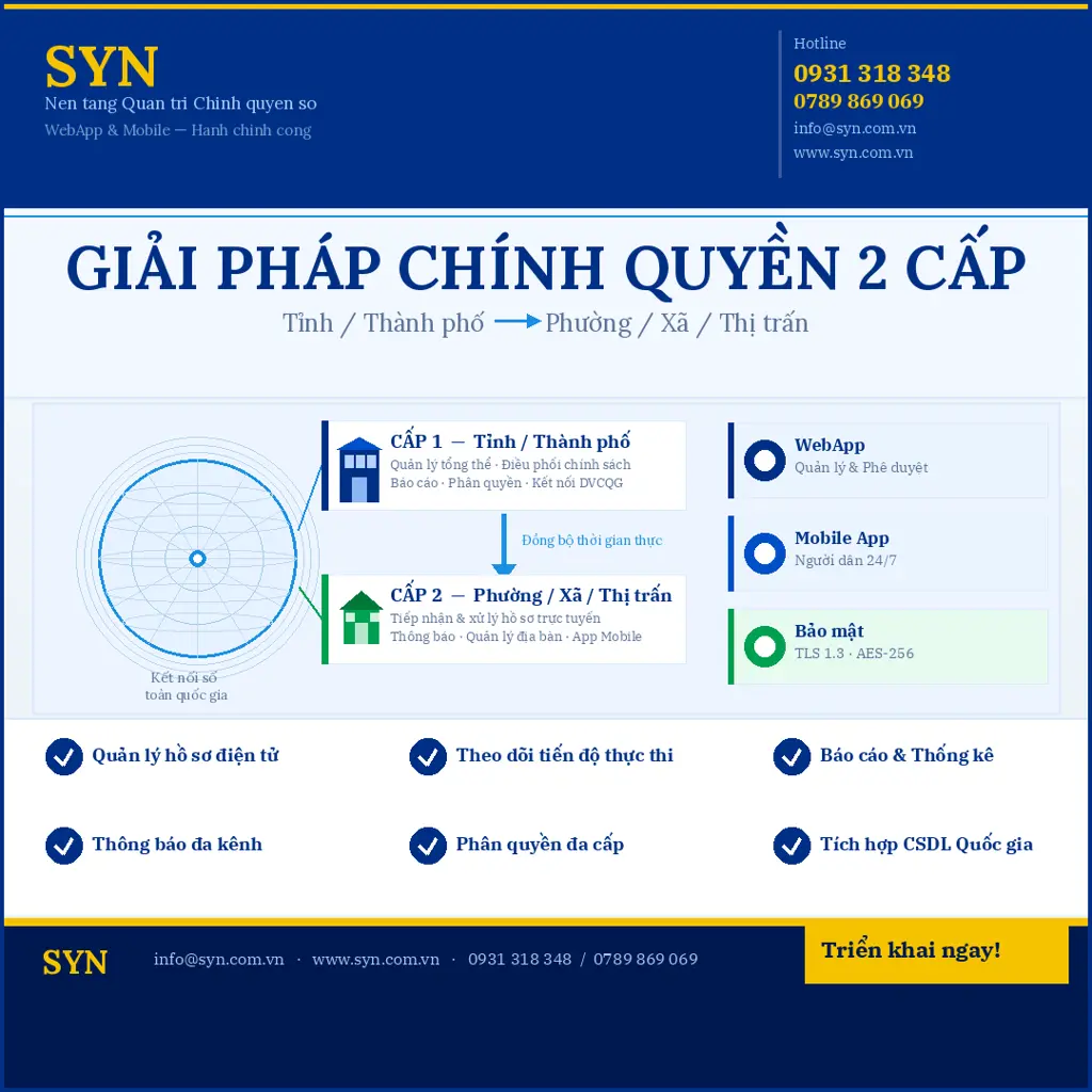 Giải pháp chính quyền 2 cấp, Tỉnh/ Thành đến Phường Xã