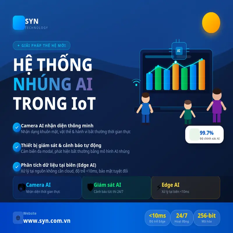 Hệ Thống Nhúng AI Trong Thiết Bị IoT