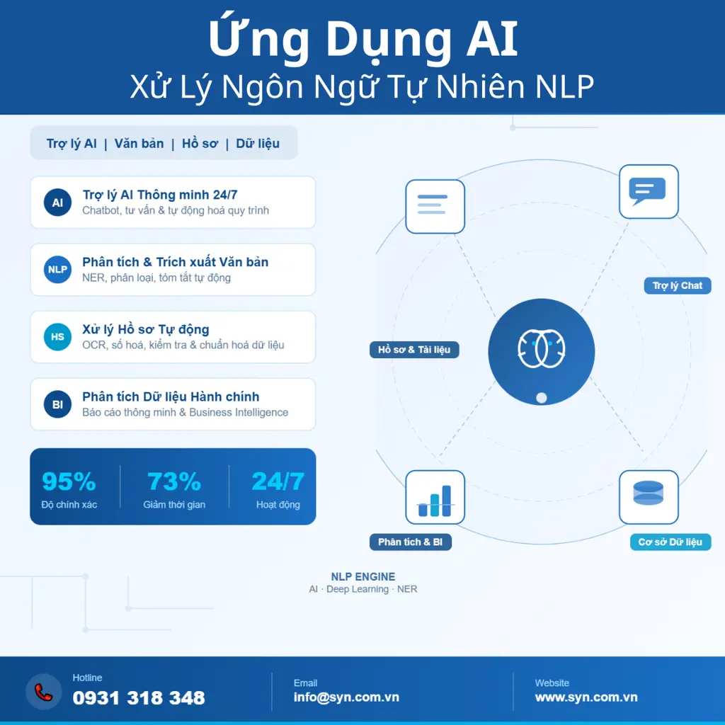 Ứng Dụng AI Xử Lý Ngôn Ngữ Tự Nhiên NLP