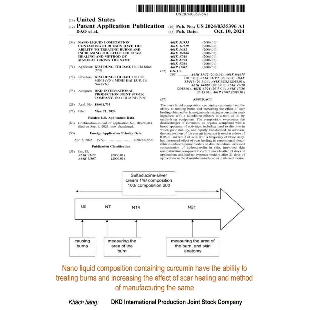 Nano liquid composition containing curcumin have the ability to treating burns and increasing the effect of scar healing and method of manufacturing the same