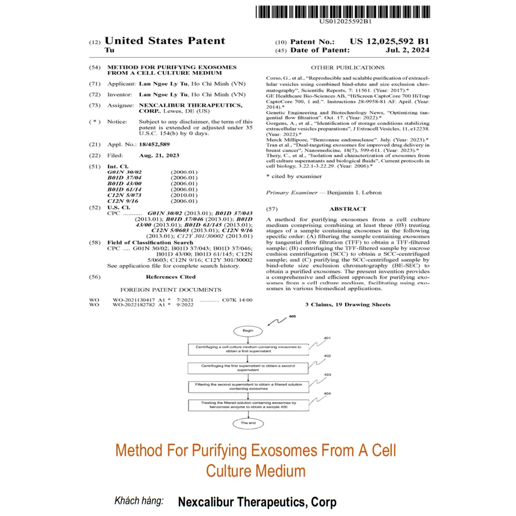 Method For Purifying Exosomes From A Cell Culture Medium