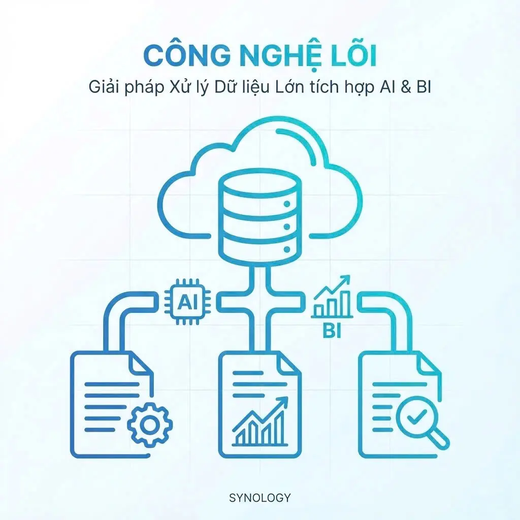 Giải pháp Xử lý Dữ liệu Lớn tích hợp AI & BI